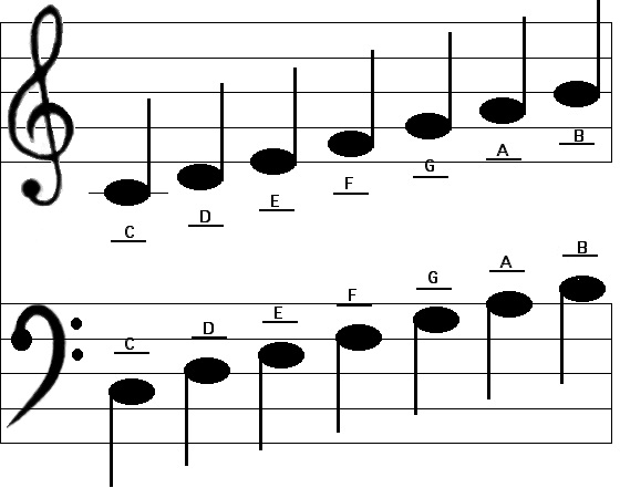 treble and bass clef